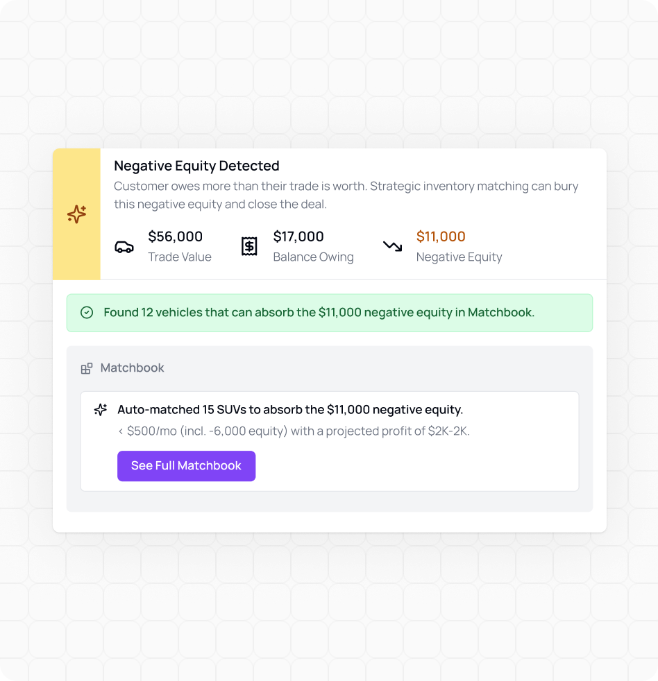 AVA™ Equity Insights